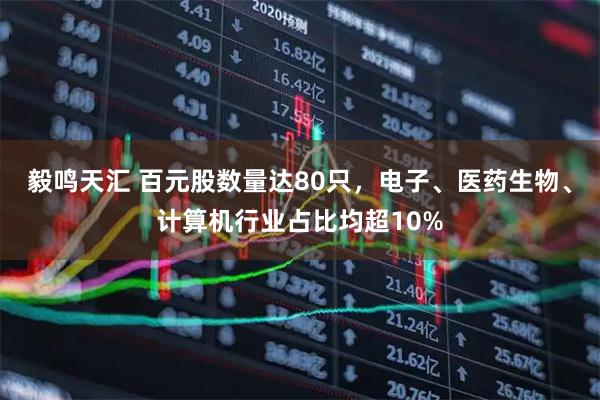 毅鸣天汇 百元股数量达80只，电子、医药生物、计算机行业占比均超10%